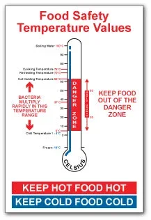 Food Safety Temperature Values…