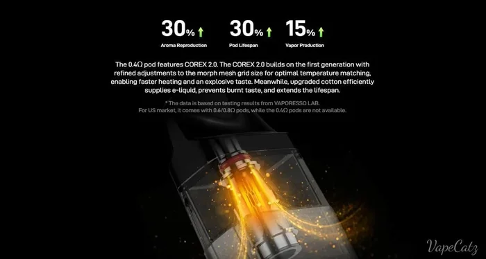 Vaporesso XROS Corex 2.0 & 3.0 Series Pod Cartridge for Xros 2ml / 3ml (4pcs/pack)